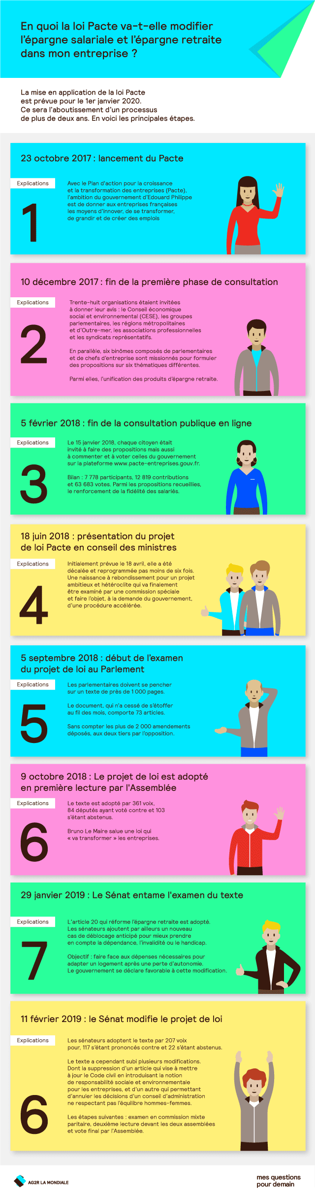 Chef d'entreprise et TNS infographie